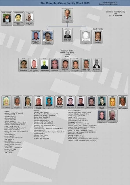 Columbo-crime-family-tree-mobsters-mafia