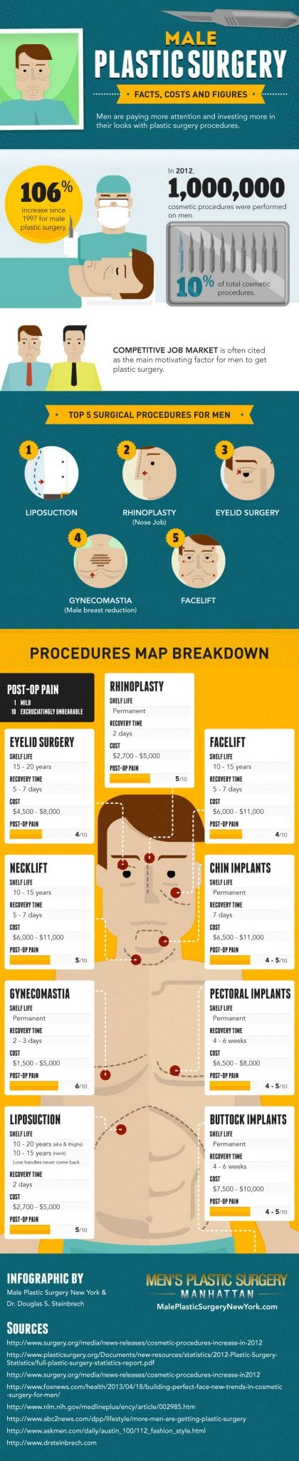 male-plastic-surgery-ny-infographic