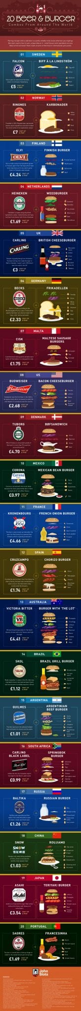 Burger Beer Infographic
