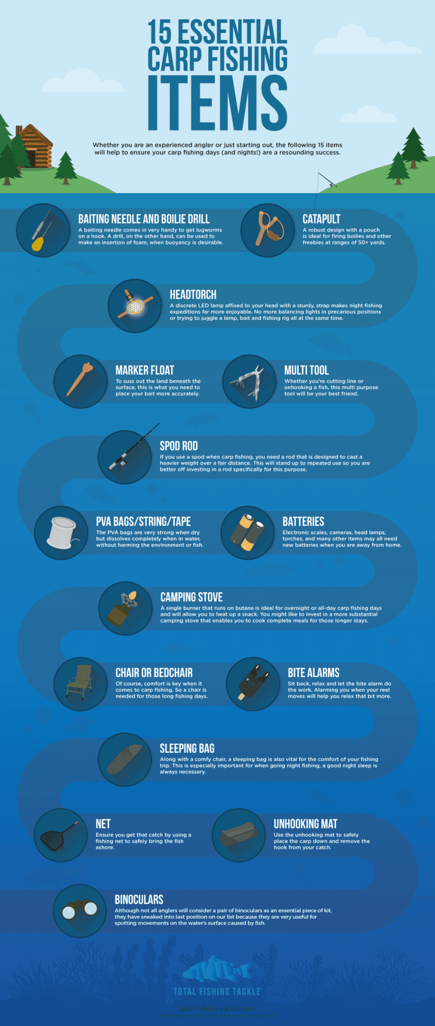 Essential Items To Take On Your Fishing Trip New Theory Magazine