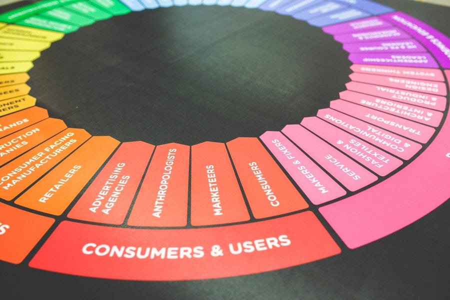 marketing color wheel