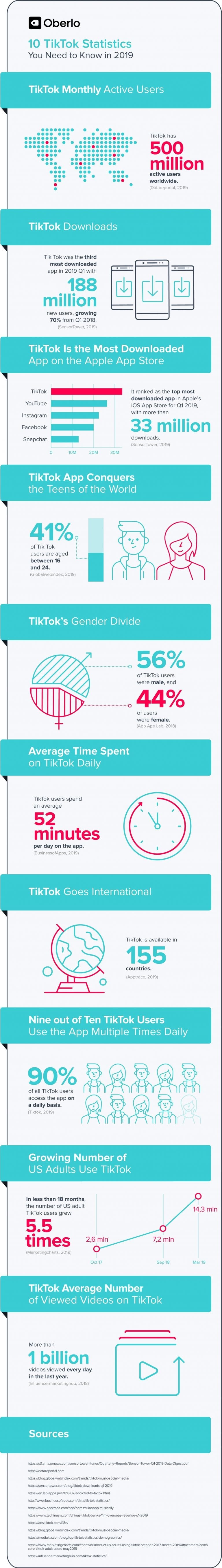 Tik Tok By The Numbers New Theory Magazine